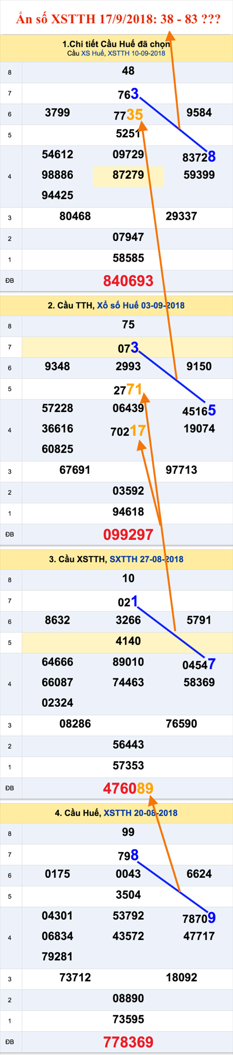 An so XSTTH 17-9-2018 An so XSTTH 17-9-2018